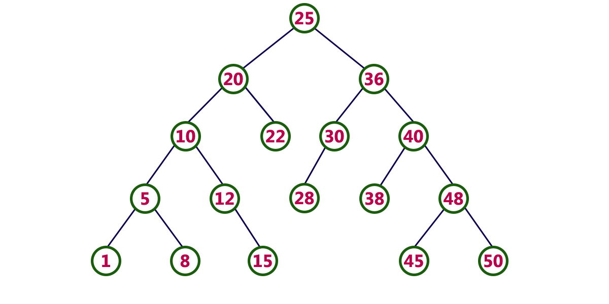 Data structures and algorithms image